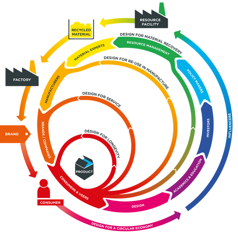 Circle of Life Circel